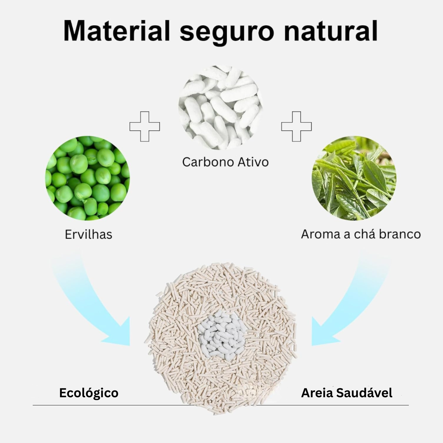 Areia de tofu para gatos SAP