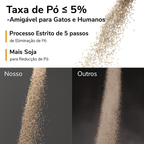 Areia de tofu para gatos  Bentonina